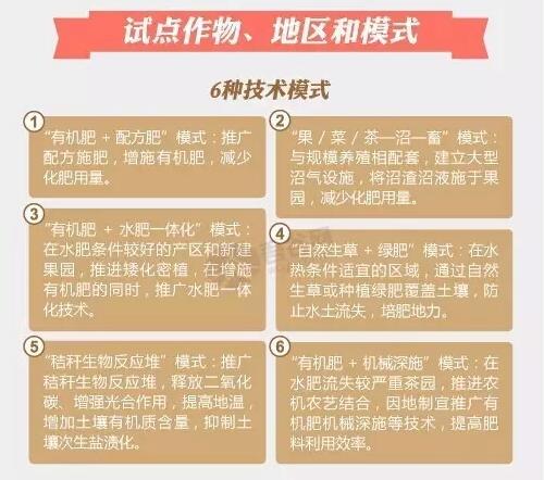 好消息有機(jī)肥國家補(bǔ)貼來了！10億有機(jī)肥國家補(bǔ)貼等你來拿?。?！