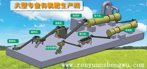 有機(jī)肥設(shè)備_選購(gòu)有機(jī)肥設(shè)備需要知道那些？