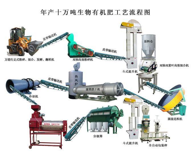 有機肥生產(chǎn)線保養(yǎng)_有機肥生產(chǎn)線設(shè)備的保養(yǎng)秘訣