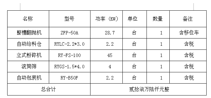 人元3萬(wàn)噸粉狀有機(jī)肥生產(chǎn)線價(jià)格