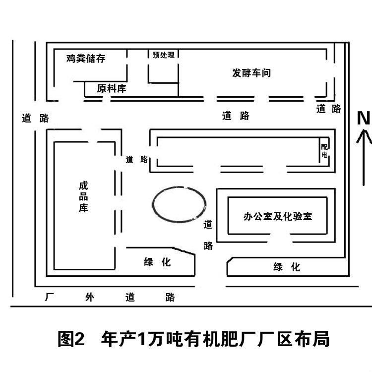 開有機肥廠年利潤大嗎，需要投資多少錢？