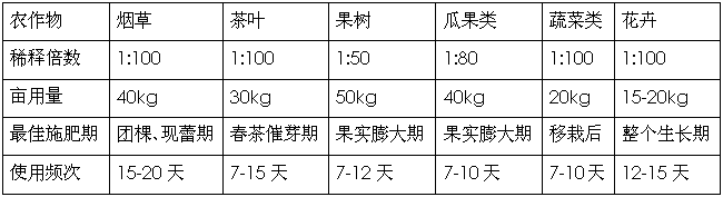 多氨菌肥施用量