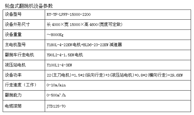 輪盤式翻拋機(jī)設(shè)備參數(shù)