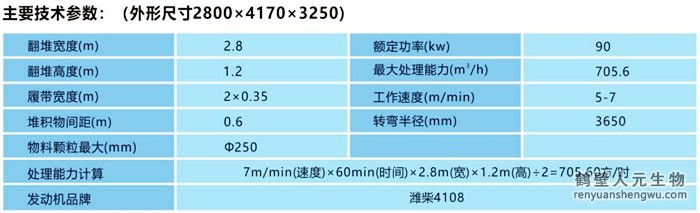 2800履帶式翻堆機技術(shù)參數(shù)