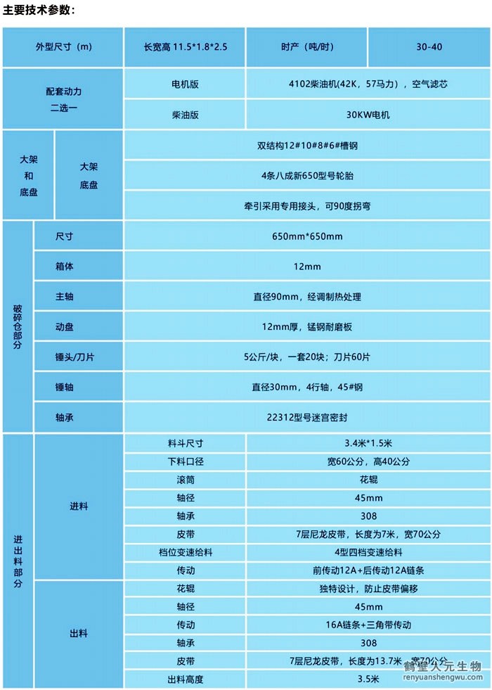 有機(jī)肥料倉(cāng)粉碎一體機(jī)技術(shù)參數(shù)