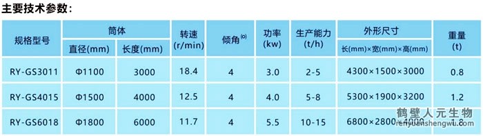 有機肥滾筒篩分機技術(shù)參數(shù)